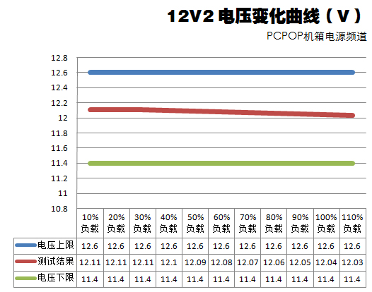 全汉极光战神400瓦评测 