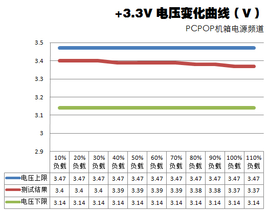 全汉极光战神400瓦评测 