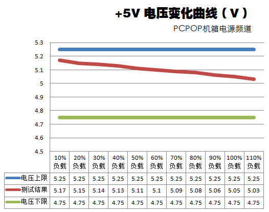 全汉极光战神400瓦评测 