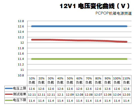 全汉极光战神400瓦评测 