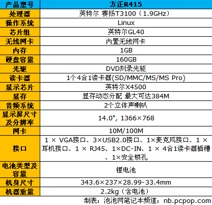 超低价实惠本：方正R415仅售价3100元 