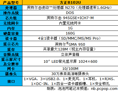 方正B102U暑促仅售1999 