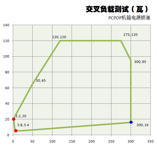 全汉极光战神400瓦评测 