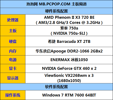 三屏3D玩WOW！实现AMD平台3D视觉环绕 