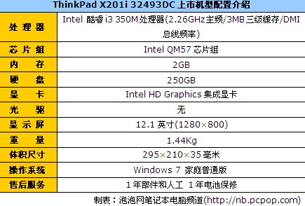 促销带多款赠品ThinkPad X201i报6700 