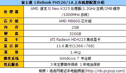 富士通 LifeBook PH520/1A 