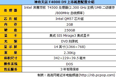 初秋热卖 神舟天运F4000 D9标价2799 