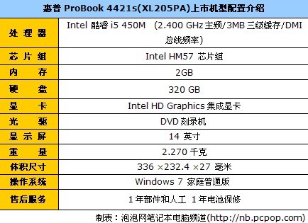 时尚商务本 惠普4421s目前报价5720元 