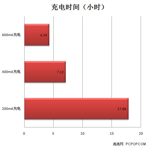 镍氢电池怎么充电 