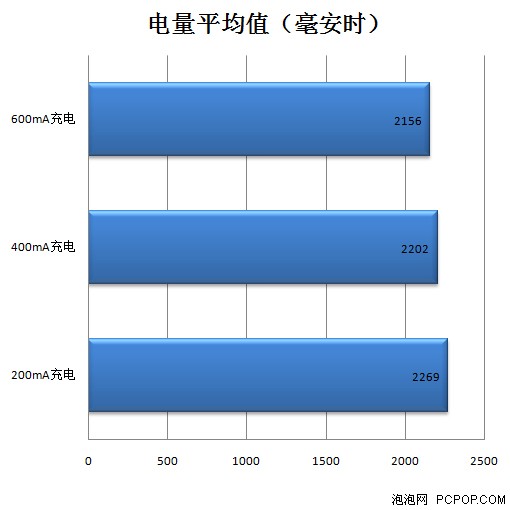 镍氢电池怎么充电 