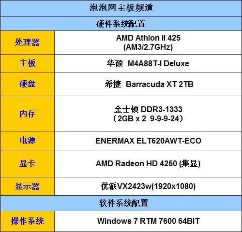 掌握方寸! 巴掌大880G芯片ITX能干啥? 