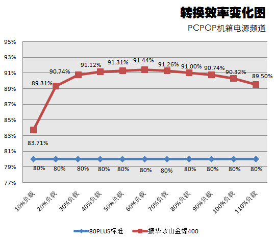 振华冰山金蝶400瓦 