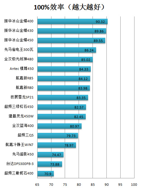 振华冰山金蝶400瓦 