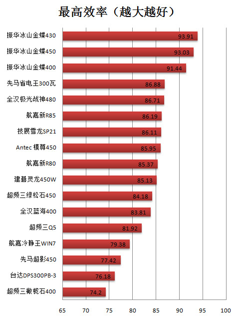 振华冰山金蝶400瓦 