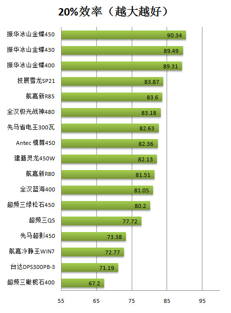 振华冰山金蝶400瓦 