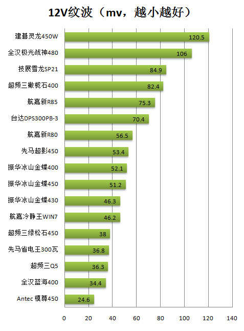 振华冰山金蝶400瓦 