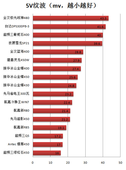 振华冰山金蝶400瓦 