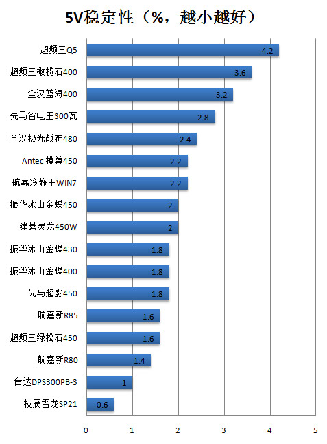 振华冰山金蝶400瓦 