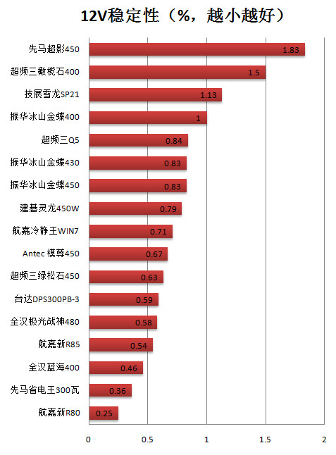 振华冰山金蝶400瓦 