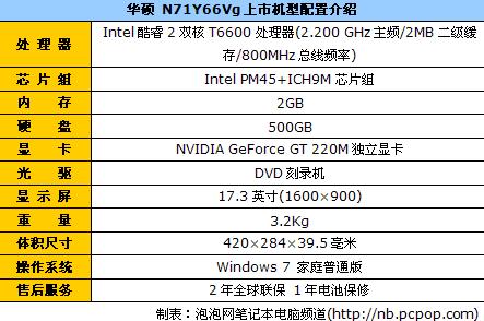 华丽宽屏视界!华硕N71Y66Vg仅售5400 