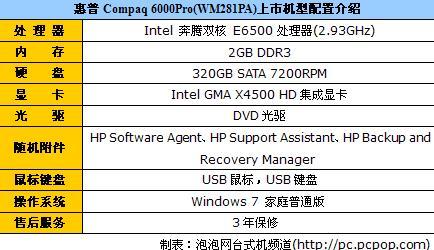 商家热销!惠普Compaq 6000Pro仅3185 