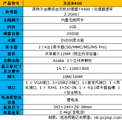 方正R410仅售3199元 