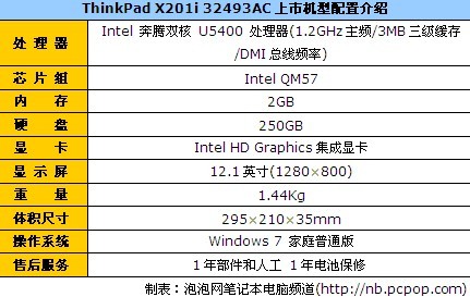 暑促最强音 ThinkPad X201i仅5999元 