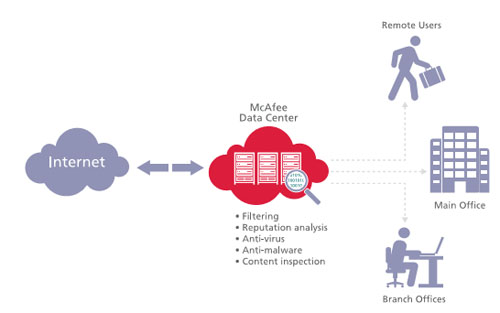 掌握移动的未来?小议Intel收购McAfee 