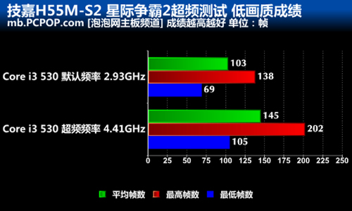 激超4.4GHz！教你星际2如何狂跑100帧 