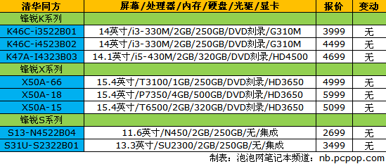 品牌报价 