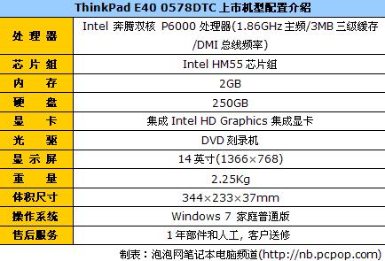 ThinkPad E40 0578DTC 