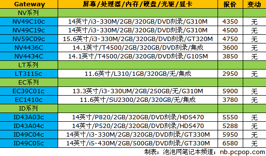 品牌报价 