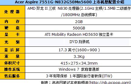 Acer Aspire 7551G-N832G50Mn5600元 