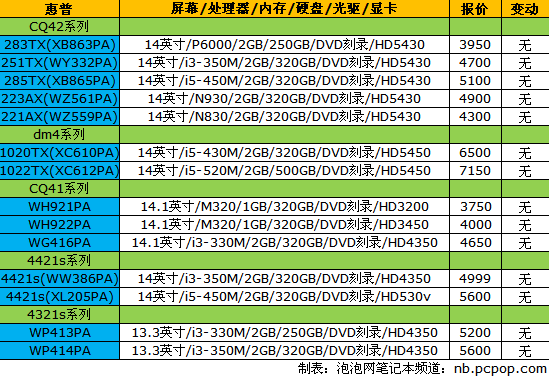 品牌报价 