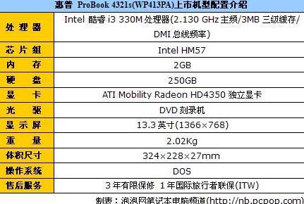 沉稳大气!惠普ProBook 4321s仅4300元 