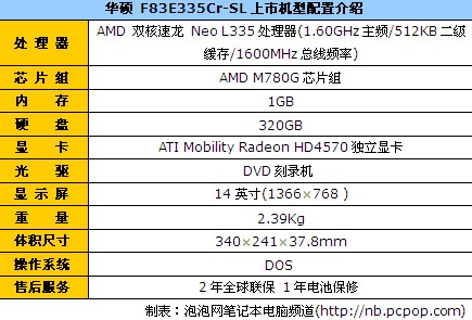 AMD双核速龙家用 华硕F83E报价3650元 