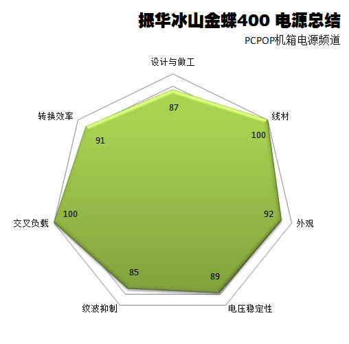 振华冰山金蝶400瓦 