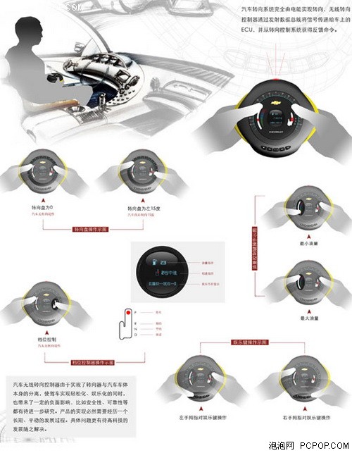 开车不再用方向盘？十大新奇创意产品 