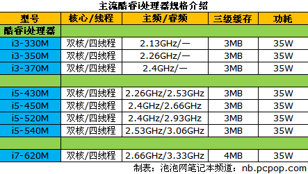 开学买本支招 