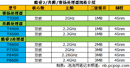 开学买本支招 