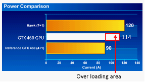 风冷破1GHz！微星460 Hawk版即将上市 