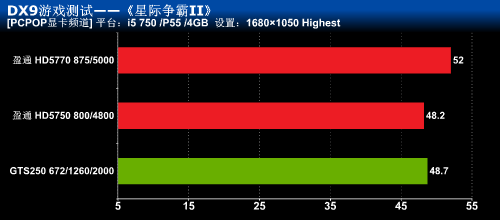 为游戏而生!高频HD5750/5770全面评测 