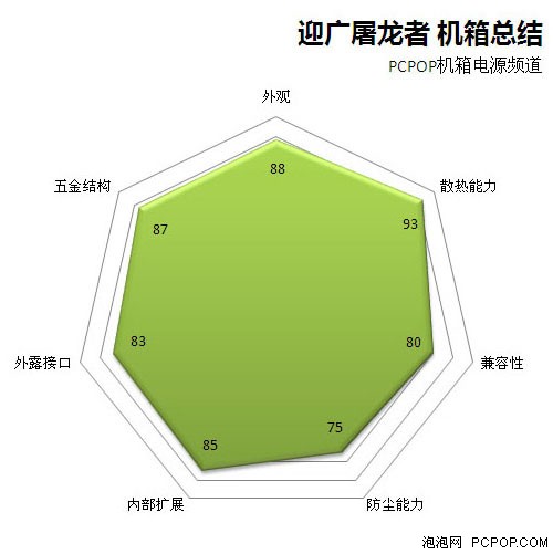 卡皇能奈我几何 迎广屠龙者机箱评测 