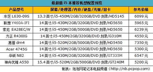 暑促刮起酷睿风！近期最超值i5本推荐 