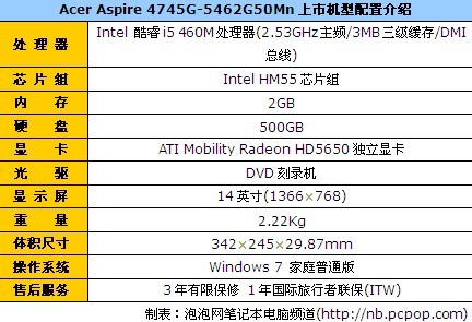 Acer Aspire 4745G-5462G50Mn 