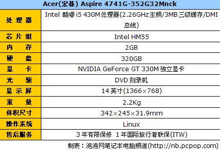 全世界最实惠 宏碁4741G独显i3本3899 