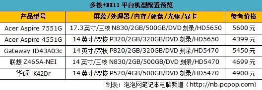 未来新势力 最火三核+DX11笔记本抢鲜 