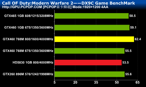 性能超公版30%!铭瑄GTX460黑武士评测 