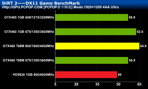 性能超公版30%!铭瑄GTX460黑武士评测 