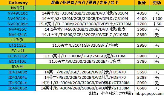 14品牌笔记本报价 